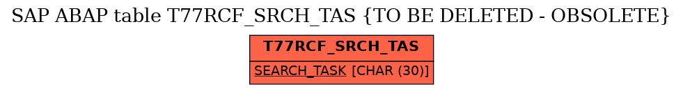 E-R Diagram for table T77RCF_SRCH_TAS (TO BE DELETED - OBSOLETE)