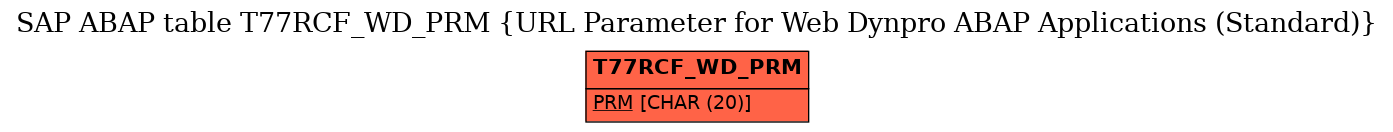 E-R Diagram for table T77RCF_WD_PRM (URL Parameter for Web Dynpro ABAP Applications (Standard))