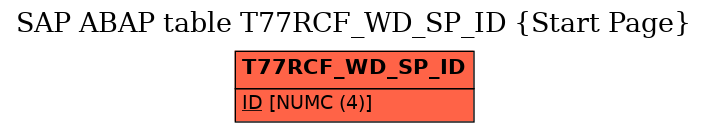 E-R Diagram for table T77RCF_WD_SP_ID (Start Page)