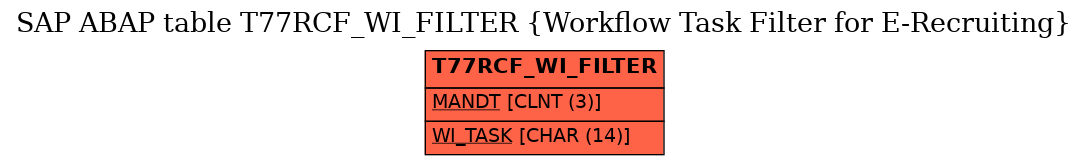 E-R Diagram for table T77RCF_WI_FILTER (Workflow Task Filter for E-Recruiting)