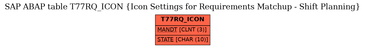 E-R Diagram for table T77RQ_ICON (Icon Settings for Requirements Matchup - Shift Planning)