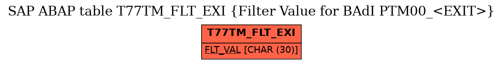 E-R Diagram for table T77TM_FLT_EXI (Filter Value for BAdI PTM00_<EXIT>)