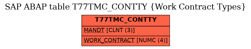 E-R Diagram for table T77TMC_CONTTY (Work Contract Types)