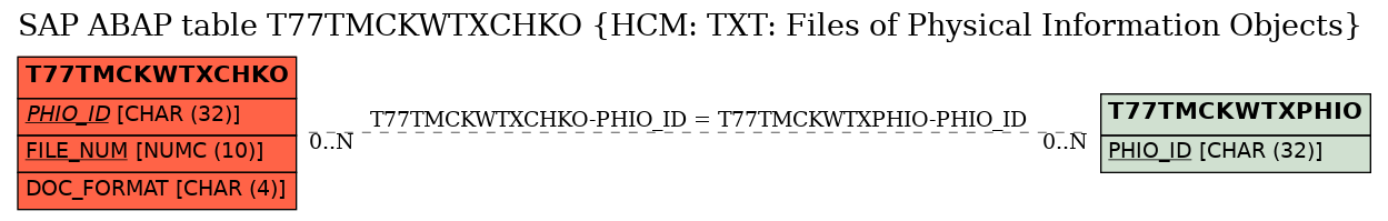E-R Diagram for table T77TMCKWTXCHKO (HCM: TXT: Files of Physical Information Objects)