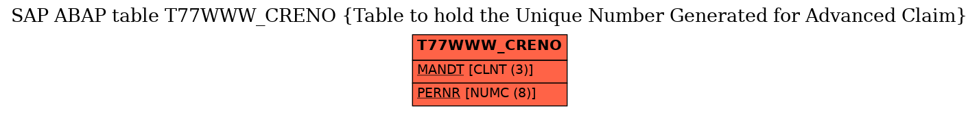 E-R Diagram for table T77WWW_CRENO (Table to hold the Unique Number Generated for Advanced Claim)