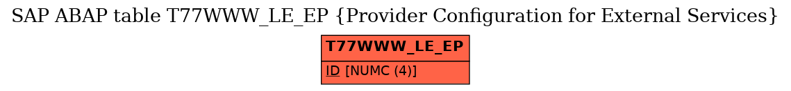 E-R Diagram for table T77WWW_LE_EP (Provider Configuration for External Services)