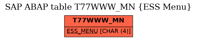 E-R Diagram for table T77WWW_MN (ESS Menu)