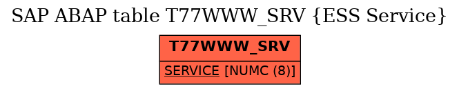 E-R Diagram for table T77WWW_SRV (ESS Service)