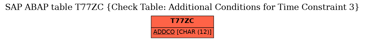 E-R Diagram for table T77ZC (Check Table: Additional Conditions for Time Constraint 3)