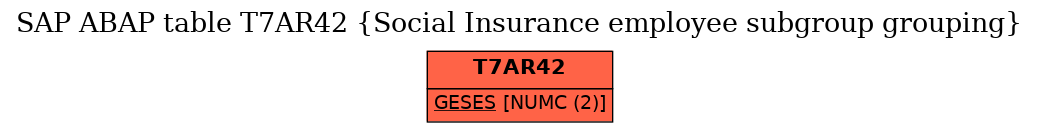 E-R Diagram for table T7AR42 (Social Insurance employee subgroup grouping)