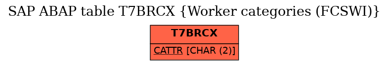 E-R Diagram for table T7BRCX (Worker categories (FCSWI))