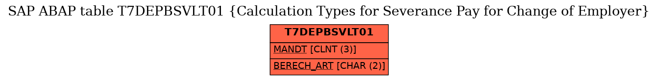 E-R Diagram for table T7DEPBSVLT01 (Calculation Types for Severance Pay for Change of Employer)