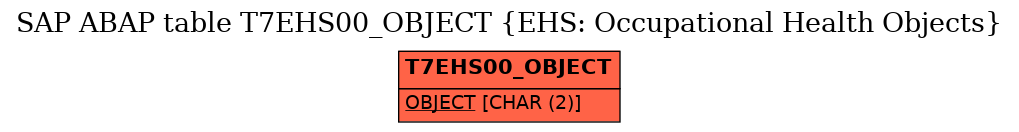 E-R Diagram for table T7EHS00_OBJECT (EHS: Occupational Health Objects)