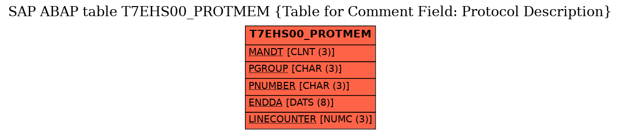 E-R Diagram for table T7EHS00_PROTMEM (Table for Comment Field: Protocol Description)