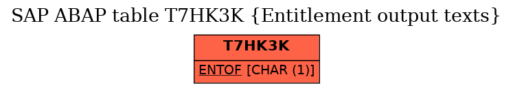 E-R Diagram for table T7HK3K (Entitlement output texts)