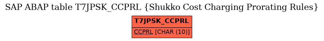 E-R Diagram for table T7JPSK_CCPRL (Shukko Cost Charging Prorating Rules)