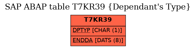 E-R Diagram for table T7KR39 (Dependant's Type)