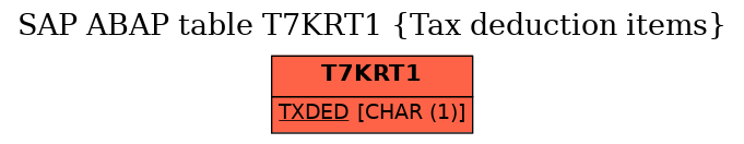 E-R Diagram for table T7KRT1 (Tax deduction items)