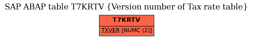 E-R Diagram for table T7KRTV (Version number of Tax rate table)