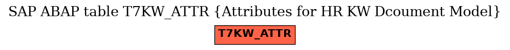 E-R Diagram for table T7KW_ATTR (Attributes for HR KW Dcoument Model)