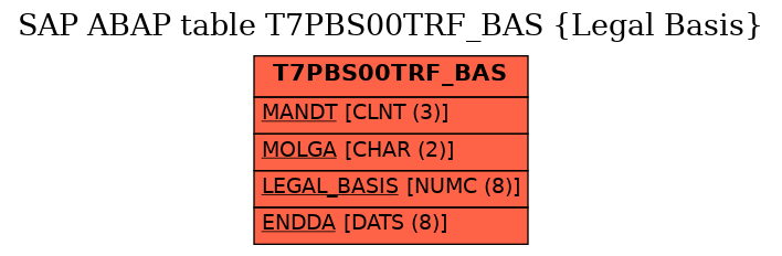 E-R Diagram for table T7PBS00TRF_BAS (Legal Basis)
