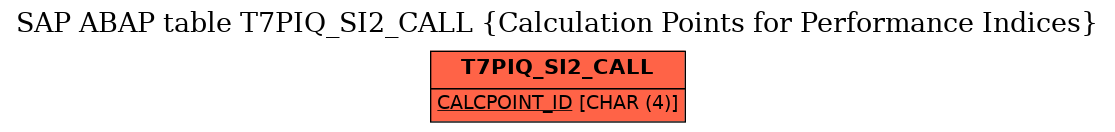 E-R Diagram for table T7PIQ_SI2_CALL (Calculation Points for Performance Indices)