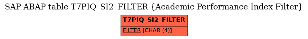 E-R Diagram for table T7PIQ_SI2_FILTER (Academic Performance Index Filter)