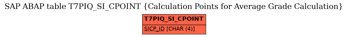 E-R Diagram for table T7PIQ_SI_CPOINT (Calculation Points for Average Grade Calculation)