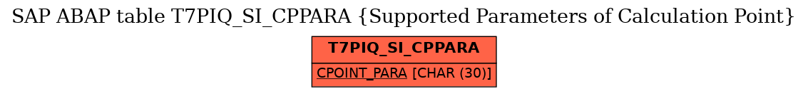 E-R Diagram for table T7PIQ_SI_CPPARA (Supported Parameters of Calculation Point)