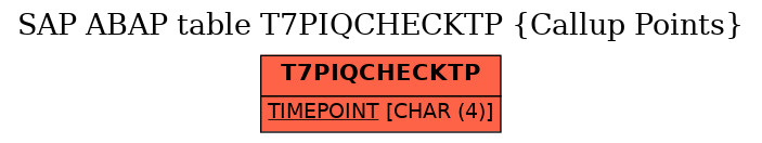 E-R Diagram for table T7PIQCHECKTP (Callup Points)