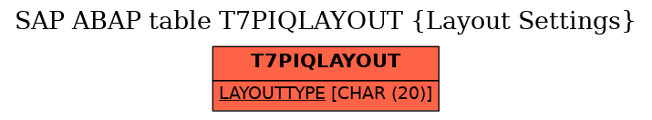 E-R Diagram for table T7PIQLAYOUT (Layout Settings)