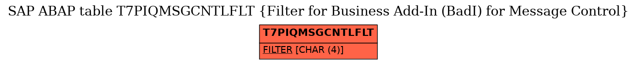 E-R Diagram for table T7PIQMSGCNTLFLT (Filter for Business Add-In (BadI) for Message Control)