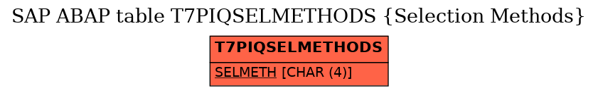 E-R Diagram for table T7PIQSELMETHODS (Selection Methods)