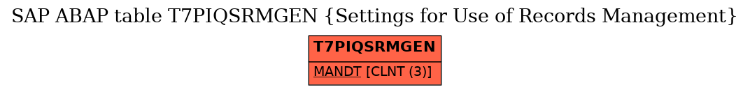 E-R Diagram for table T7PIQSRMGEN (Settings for Use of Records Management)