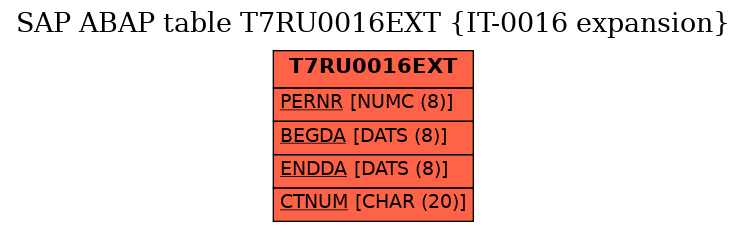 E-R Diagram for table T7RU0016EXT (IT-0016 expansion)