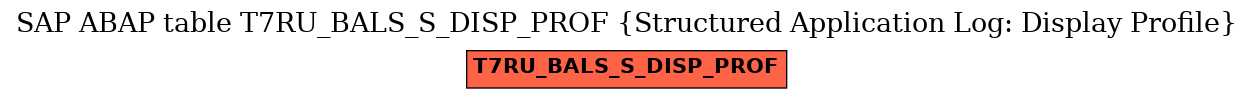 E-R Diagram for table T7RU_BALS_S_DISP_PROF (Structured Application Log: Display Profile)