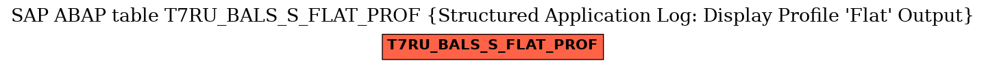 E-R Diagram for table T7RU_BALS_S_FLAT_PROF (Structured Application Log: Display Profile 