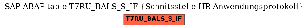 E-R Diagram for table T7RU_BALS_S_IF (Schnitsstelle HR Anwendungsprotokoll)