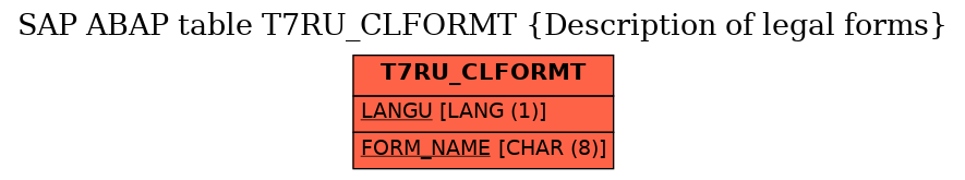 E-R Diagram for table T7RU_CLFORMT (Description of legal forms)