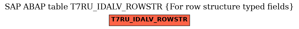 E-R Diagram for table T7RU_IDALV_ROWSTR (For row structure typed fields)