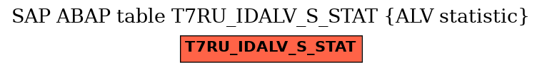 E-R Diagram for table T7RU_IDALV_S_STAT (ALV statistic)