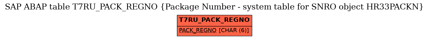 E-R Diagram for table T7RU_PACK_REGNO (Package Number - system table for SNRO object HR33PACKN)