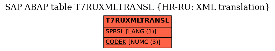 E-R Diagram for table T7RUXMLTRANSL (HR-RU: XML translation)
