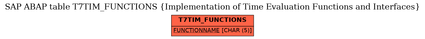 E-R Diagram for table T7TIM_FUNCTIONS (Implementation of Time Evaluation Functions and Interfaces)