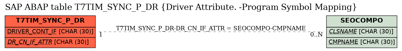 E-R Diagram for table T7TIM_SYNC_P_DR (Driver Attribute. -Program Symbol Mapping)