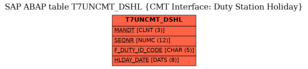 E-R Diagram for table T7UNCMT_DSHL (CMT Interface: Duty Station Holiday)