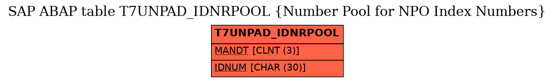 E-R Diagram for table T7UNPAD_IDNRPOOL (Number Pool for NPO Index Numbers)