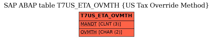 E-R Diagram for table T7US_ETA_OVMTH (US Tax Override Method)