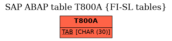 E-R Diagram for table T800A (FI-SL tables)