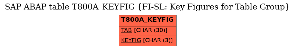 E-R Diagram for table T800A_KEYFIG (FI-SL: Key Figures for Table Group)